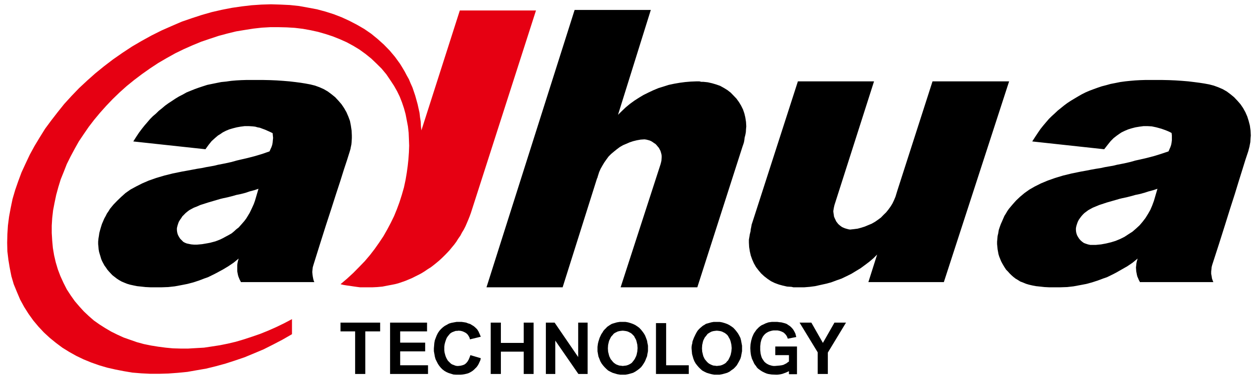 client of gateway